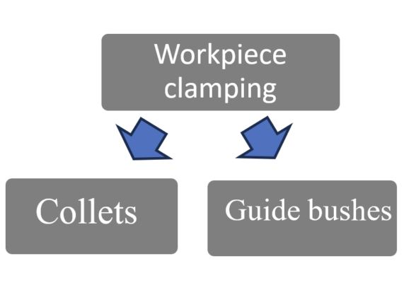 Workpieces clamping equipment